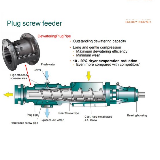 Screw feeder shaft Screw feeder shaft