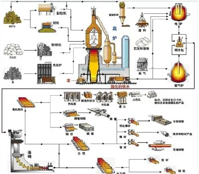 Steel Rolling Steel Rolling